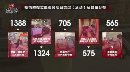 大數據揭秘廣東志愿者的戰役30天:超8萬人上崗,社區(村)是主戰場,心理咨詢服務顯擔當