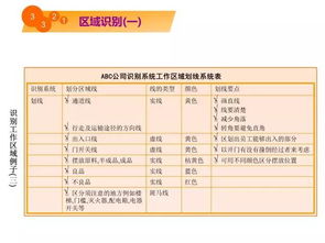 5秒看懂工廠現(xiàn)場環(huán)境改善 企業(yè)管理咨詢的漫畫啟示錄