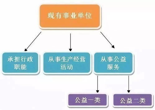 事業(yè)單位轉(zhuǎn)企改革時間表已明確，湖南智庫企業(yè)管理創(chuàng)新研究所提供轉(zhuǎn)型咨詢