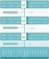 智慧物聯(lián)，管理升級(jí) 企業(yè)一卡通管理系統(tǒng)的物聯(lián)網(wǎng)轉(zhuǎn)型之路