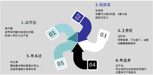 深圳工商企業(yè)管理自考專科培訓(xùn) 開啟企業(yè)咨詢職業(yè)生涯的堅(jiān)實(shí)起點(diǎn)